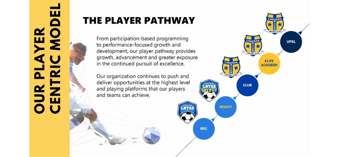 Join Our Soccer Family and Join the Best League Around