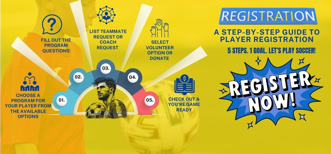 5 Steps. 1 Goal. Let’s Play Soccer!