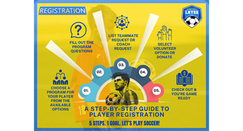 5 Steps. 1 Goal. Let’s Play Soccer!